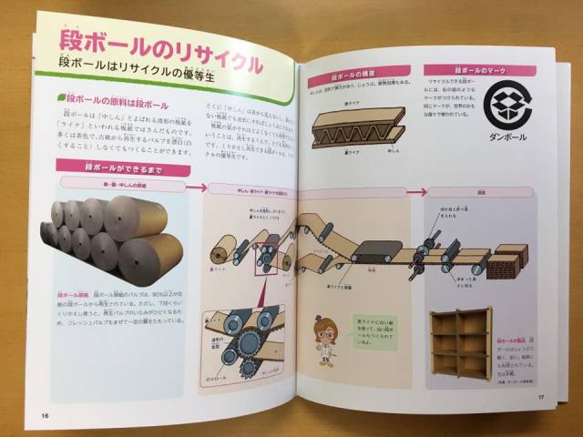 ダンボール家具製品の紹介「調べようごみと資源」